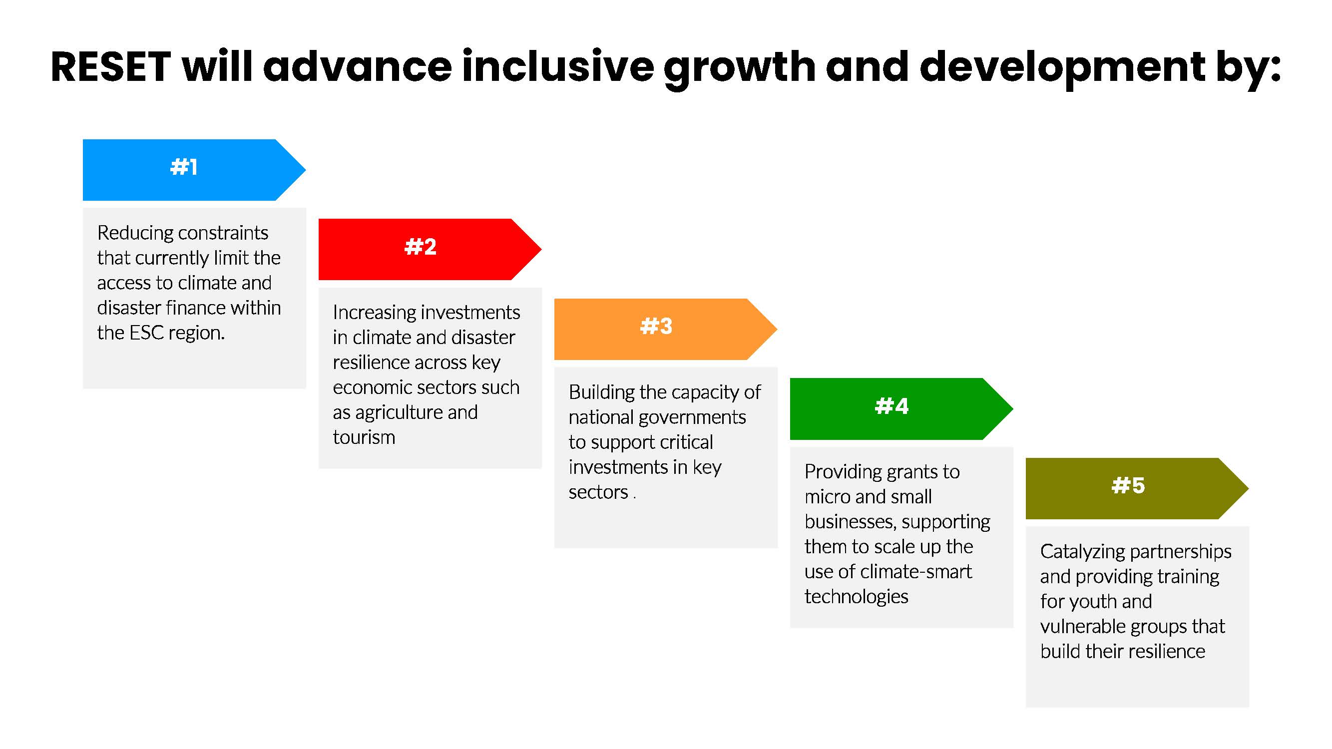 Steps with instructions to advance inclusive growth and development 