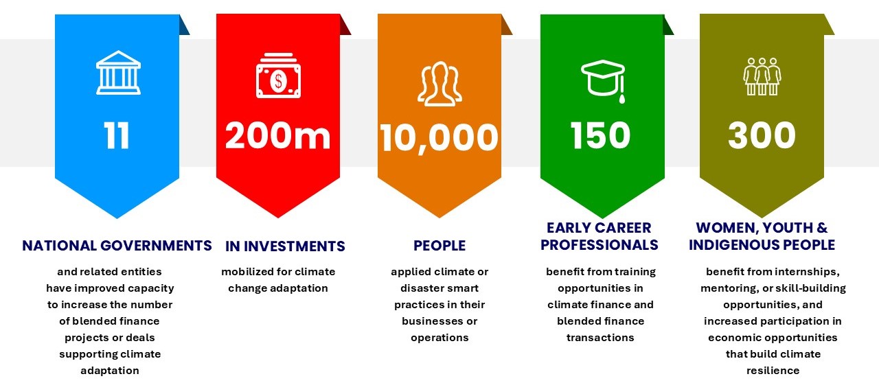 results displayed in numbers